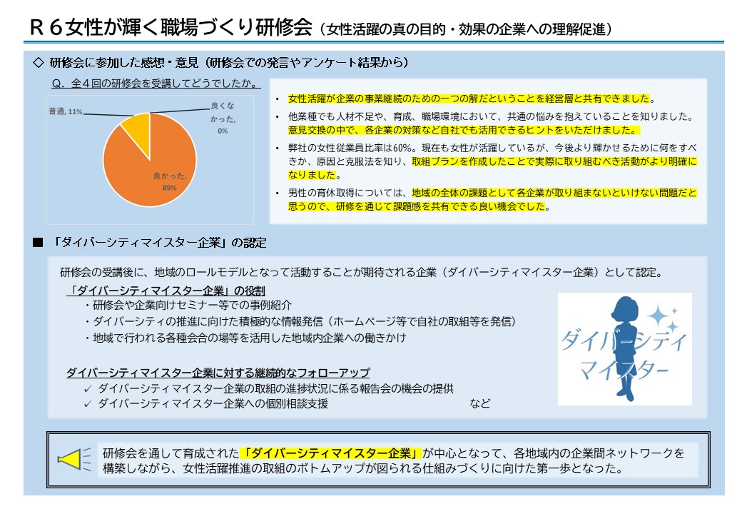 研修での意見・感想等